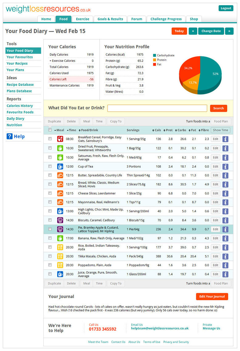 Online Diet And Food Diary Weight Loss Resources