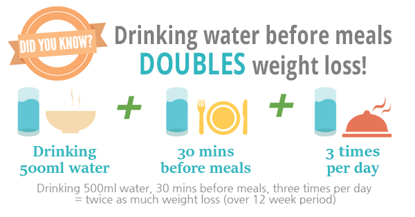  Does Drinking Water Help You Lose Weight Weight Loss Resources